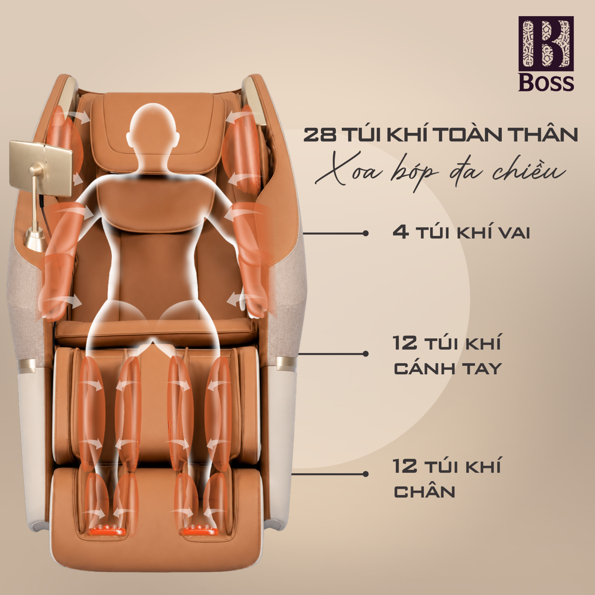 Hệ thống 28 túi khí chăm sóc nhiều vùng