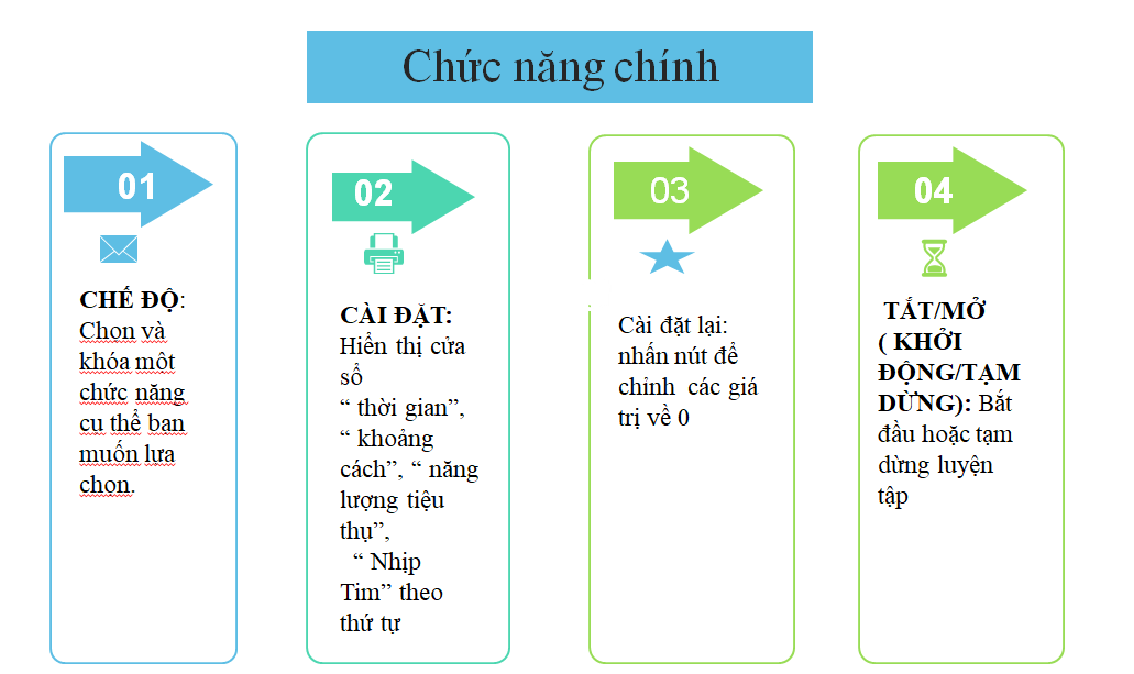 Xe đạp tập Poongsan BEP-800 - Nhỏ gọn, hiện đại, dễ sử dụng BEP-800-Iris-01 | Nhỏ gọn, đơn giản, dễ sử dụng