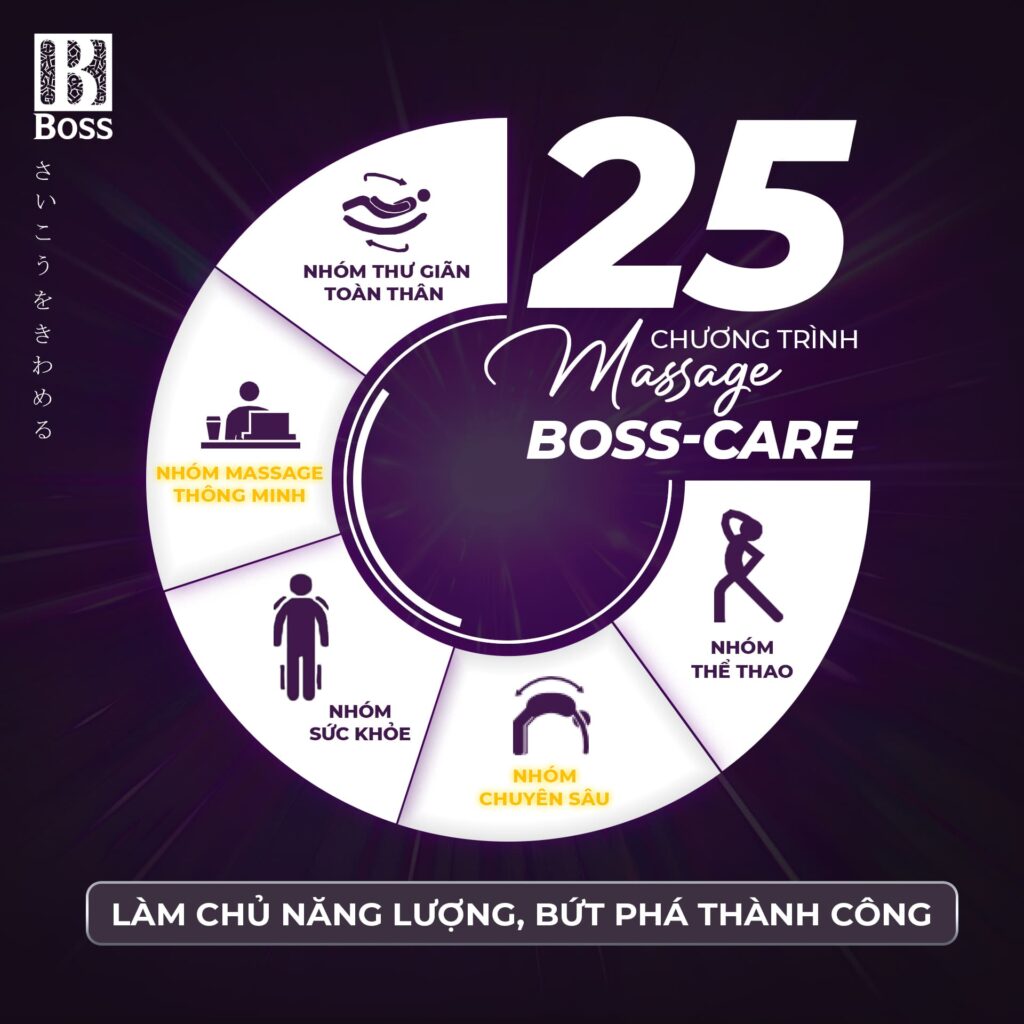 25 b&agrave;i tập massage tự động - C&aacute; nh&acirc;n h&oacute;a theo từng nhịp sống